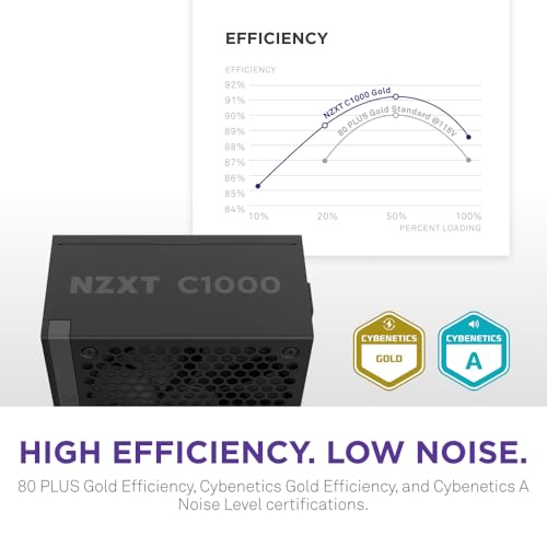 undefined NZXT C1000 Gold ATX 3.1 - Fully Modular Low-Noise PC Gaming Power Supply - 1000 Watts - 80 Plus Gold - 12V-2x6 Connector - Zero Fan Mode - 100% Japanese Capacitors - Black の商品画像 4