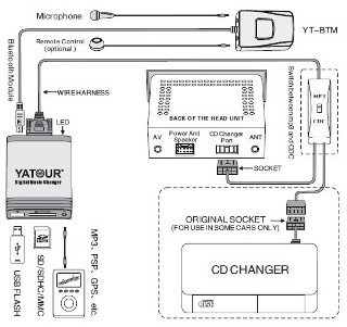 Módulo Bluetooth para Adaptador USB de Yatour, YT-M06 M07 M05, manos libres BTM