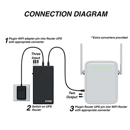 Image of Zinq UPS for Router Mini UPS for 12V WiFi Router, Fiber Routers and Broadband && Zinq Five Fan Cooling Pad and Laptop Stand with Dual Height Adjustment and Dual USB Port Extension (Black)