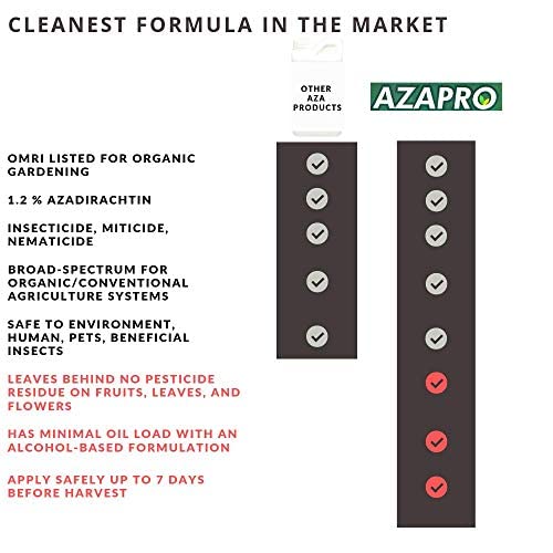 Miniatura 7 de Azapro - Insecticida botánico - Manejo de plagas y control de crecimiento concentrado para jardinería orgánica (2.5 galones)