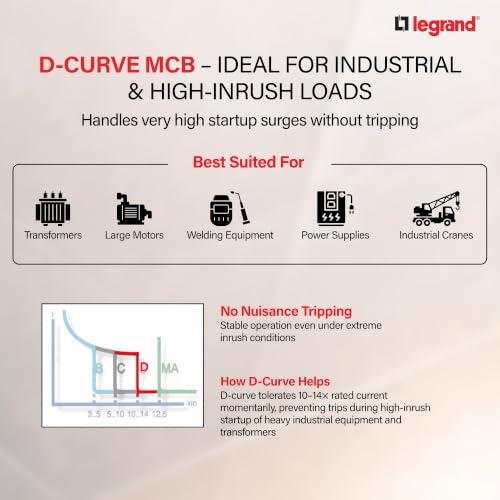 Image of Legrand DX3 DP D4A AC MCB