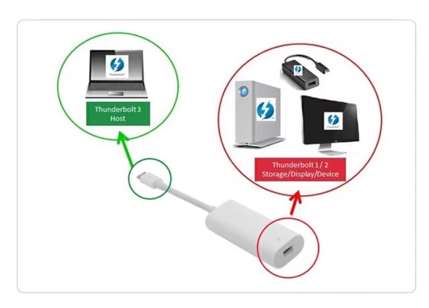 Adaptateur Thunderbolt 2 vers FireWire 800 Fire 1394B pour Mac