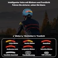 Shinmax Fahrradhelm Damen Herren mit Blinker & Licht, Fahrrad Helm Erwachsene mit USB Wiederaufladbare LED-Rücklicht, Radhelm für E-Bike, S-Pedelec, Scooter – Ansicht 2