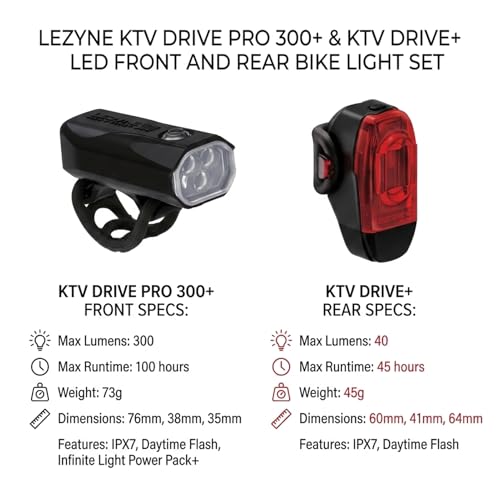 Lezyne KTV Drive Pro 300+ Solution éclairage vélo route nuit et brouillard