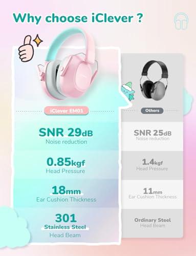 Image of iClever Noise Cancelling Headphones for Kids Adults, SNR 29dB Safety Noise Reduction Ear Muffs for Autism Sensory &Concentration Aid, Ear Hearing Protection for Fireworks /Event /Monster Jam /Concert