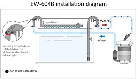 Aquarium Filter Ultra-Quiet External Aquarium Filter Bucket LW-603 Aquarium Filter Equipment Front Grass Tank Mute External Barrel