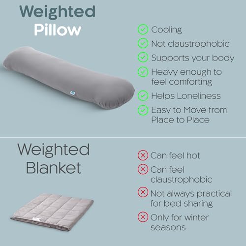 SleepCloud Weighted Body Pillow 8lbs - Weighted Pillow for Deeper Sleep (48" x 14") - Cooling Body Pillows for Adults, Full Body Pillow for Sleeping, Side Sleeper Body Pillows with Cover (X-Large) by SleepCloud - Image 6