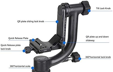Benro GH2C Gimbal Head with labeled parts