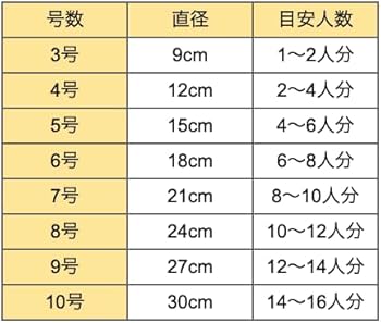 Amazon | ケーキ型 伸縮 ケーキリング 丸型 大きさ調整可能 大中小