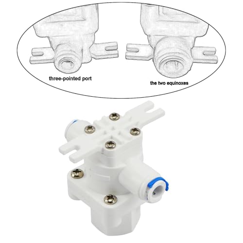 Product Variant View