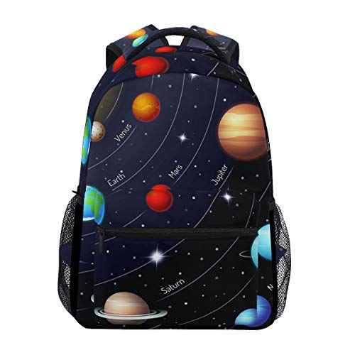 Linomo: Mochila educativa para el espacio exterior  diseño de planeta  para acampada
