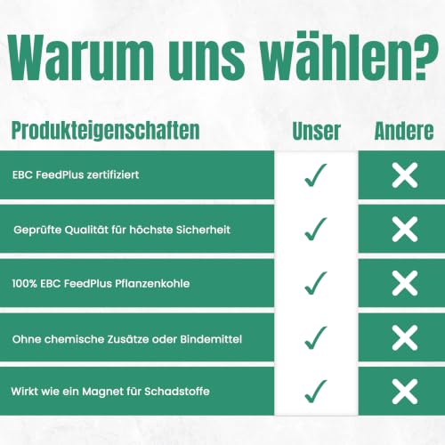Futterkohle für Pferde 10L, Natürlicher Futtermittelzusatz 0-3mm|C44-Zittau