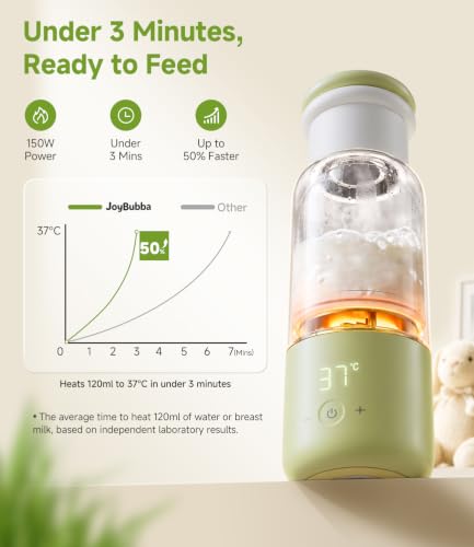 Portable Milk Bottle Warmer, Precision Temperature Control Fast Heating Travel Bottle Warmer, 500ML Large Capacity with Long Battery Life for Breast Milk & Drinks - Image 3