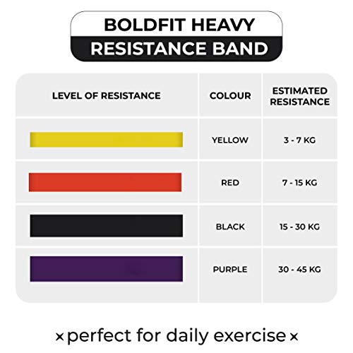 Image of Boldfit Resistance Band Set, Multicolor, L & Heavy Resistance Band for Exercise & Stretching & Hand Grip 10kg to 60kg Adjustable Strengthener, Hand Gripper for Gym Workout & Home Use (Orange)