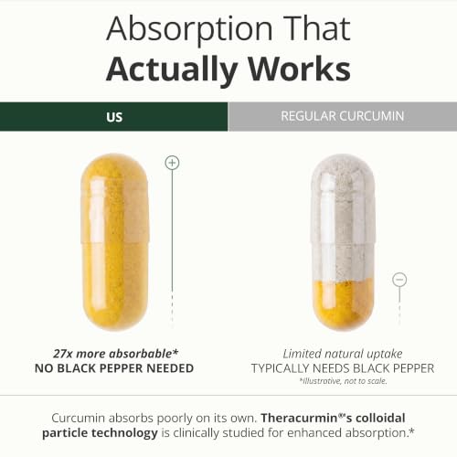 Vimerson Health Theracurmin with Boswellia Capsules