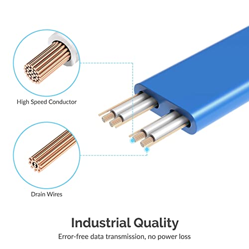 image for SABRENT USB 3.0 to SSD / 2.5-Inch SATA I/II/IIIHard Drive Adapter + 3 