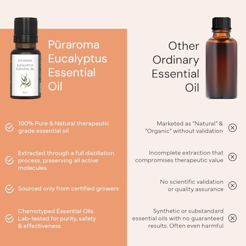Image of Eucalyptus Essential Oil 10ml | Pure & Therapeutic Grade for Daily Wellness | Gently Clears Nasal & Chest Congestion | Helps Fight Viruses & Bacteria | Comforts Fatigue & Soothes Inflammation | Supports Immunity Boost | Perfect for Diffuser Use & DIY Blends | Gentle & Suitable for Children