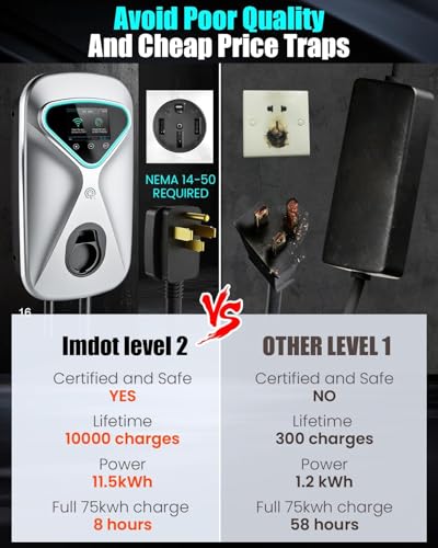 Image of Level 2 EV Charger 48 Amp, 11.5KW 240V Electric Car Charger, NEMA 14-50 Plug, J1772 25' Cable, RFID Card, Smart App (WiFi), Smart Electric Vehicle Charging Stations with UL, ETL Certified EVSE