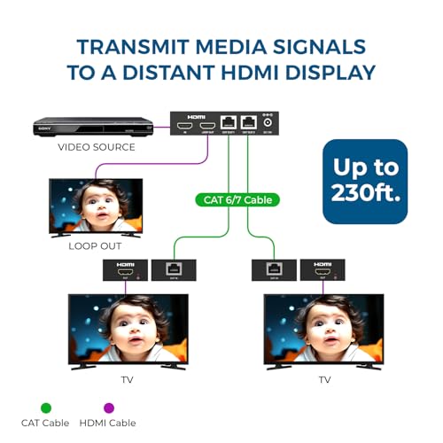 Répartiteur HDMI 1x2 4K pour diffuser votre décodeur sur deux TV - 3