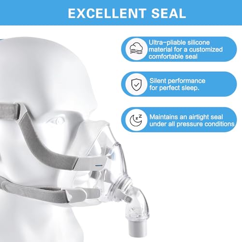 Replacement Cushion for ResMed Airfit F20, Compatiable with Orignal Airfit F20 Frame & Elbow,Replacement Full Face CPAP Mask Cushion, Soft & Durable, Cover Nose and Mouth, 1 Pack, Medium