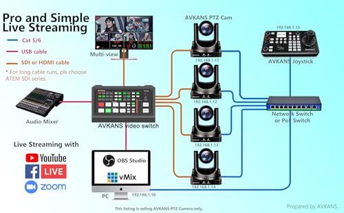 PTZ conference camera system Professional