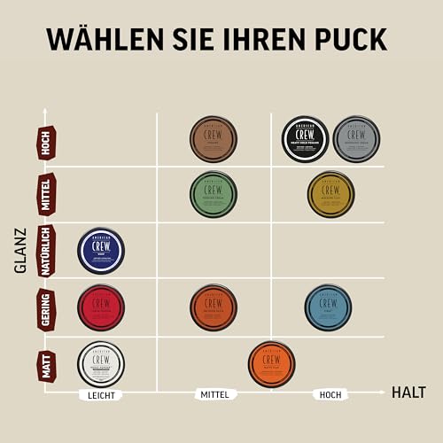 7. Bild von AMERICAN CREW – Classic Fiber, 85 g, Haarwachs für Männer, Haarprodukt mit starkem Halt, Stylingprodukt für viel Textur & mattes Finish, zur täglichen Anwendung