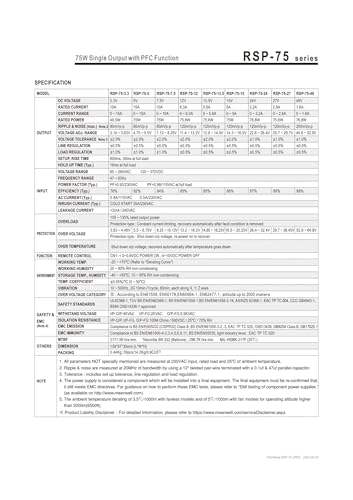 Alimentation RSP-75-24 pour optimiser l'éclairage LED de votre atelier de création