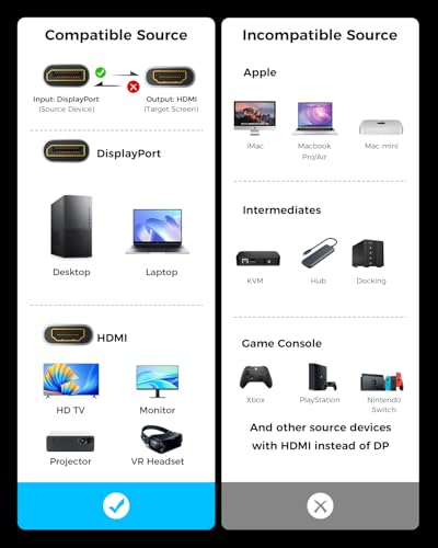 Adaptador SAMZHE DisplayPort 1.4 a HDMI 2.1 8K 60Hz miniatura 4
