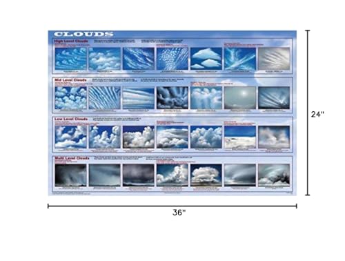 Snapklik.com : Clouds Educational Science Weather Classroom Chart Print ...