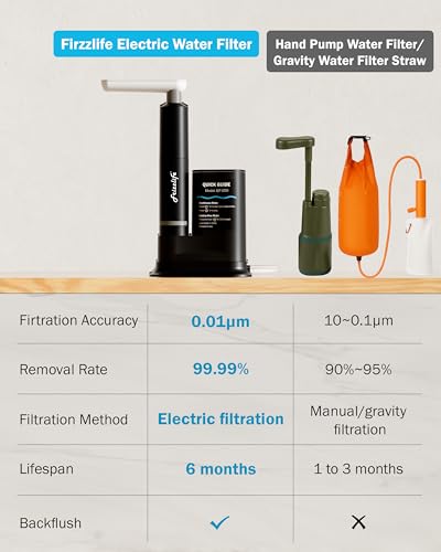 Image of Frizzlife Electric Camping Water Filter & Purifier, One-Touch Portable Water Filter for Hiking, Backpacking & Emergency, Fast-Flow 0.01μm Filtration with Rechargeable USB-C Pump, 3 Pre-Filters, EF1200