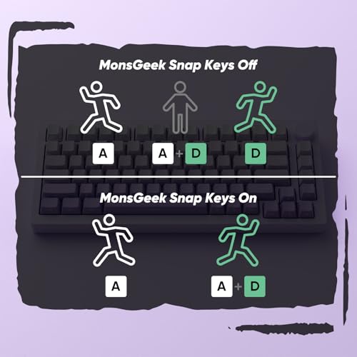 Image of MONSGEEK M1W V3 HE Gaming Keyboard Magnetic Switch Rapid Trigger Mechanical Keyboard Bluetooth /2.4GHz /Wired Gasket Mounted RGB Aluminum Keyboard for Mac /Win (Purple, Creamy Yellow Magnetic Switch)