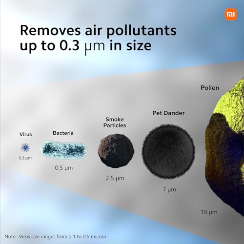 Image of Xiaomi 4 Lite Smart Air Purifier for Home, AQI Display, HEPA & Carbon Filter, trap 99.99% Virus Dust & Odor, Large coverage area up to 462 Sq ft, App Control, RoHS & Allergy Care Certified, Alexa & GA