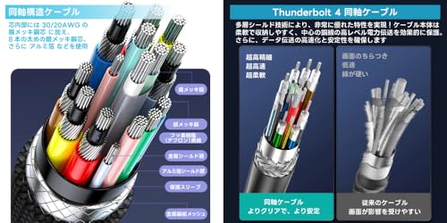 DAIAD Thunderbolt 5 ケーブル TW-TB5-2M の商品画像 3