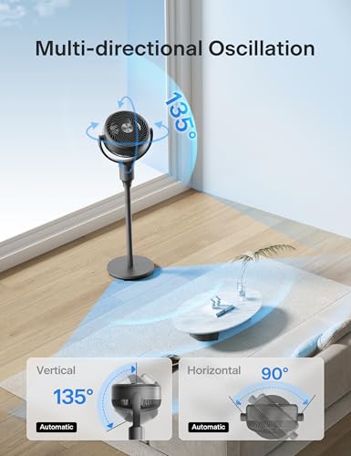Image of PELONIS Pedestal Fan, Air Circulator, Ultra OmniFlow (135+90Auto Oscillation), Quiet Floor Fan with 3 Speeds, Remote, 7H Timer, Memory Function, Adjustable Height, Standing Fan for Bedroom