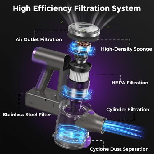 Image of Cordless Vacuum Cleaner,Vacuum Cleaner for Home with Brushless Motor,Lightweight Stick Vacuum with Self-Standing and Touch Screen,Hardwood Floor Vacuum for Pet Hair,Carpets,Tile(Classic Purple)