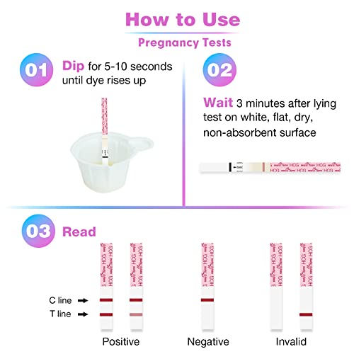 EasyHome Kit de bandelettes de test d'ovulation et de grossesse 25