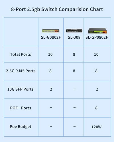 Image of 8-Port 2.5G Unmanaged Ethernet Switch, 8x2.5G Base-T RJ45 Ports, 40Gbps Switching Capacity, Fanless Metal, Plug & Play for NAS, PC, Gaming, WiFi AP