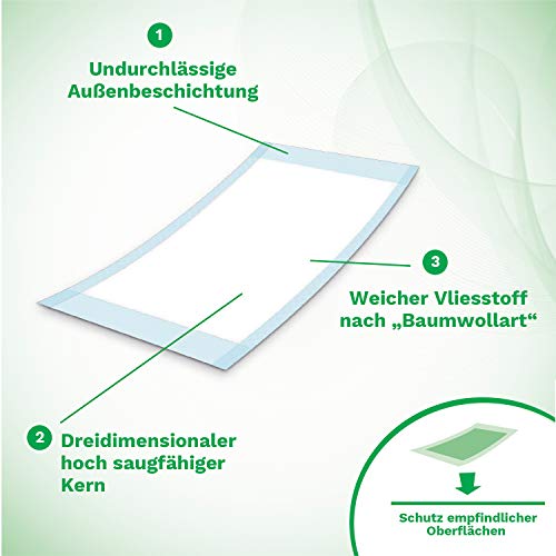 Absorbeo EXTRA Bettschutzunterlagen 30 Stück, Super Dry Effekt, Komplettschutz, Hypoallergen, Vollständig Atmungsaktiv, Größe 60 X 90 cm