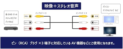 F-Factory 【ビデオコード】 3ピン-3ピン 1m RCAピンプラグケーブル 金メッキ AVケーブル 1m / RCA-110