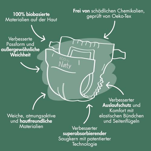Eco by Naty Baby Öko Windeln - umweltfreundliche Premium-Bio Windeln aus pflanzenbasierten Materialien, ideal für empfindliche Babyhaut (Größe 1 - 100 Stück) - MONATSBOX