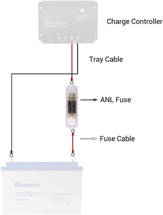 Renogy 40A Set w Holder ANL Fuse