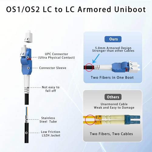 Image of 20M /66FT LC to LC Armored Outdoor Fiber Optic Cable, Single Mode Duplex 9 /125μm SMF Fiber Patch Cord, OS1 /OS2 Compatible, Black LSZH Jacket, Uniboot Jumper for FTTH, Data Center, Long-Distance Use