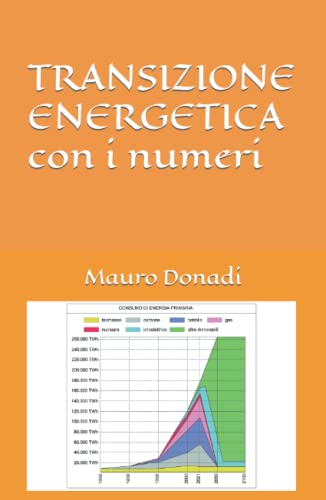 LA TRANSIZIONE ENERGETICA con i numer