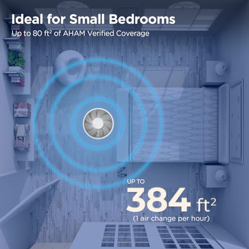 Image of CUCKOO Air Purifier for Home - HEPA Filtration Removes 99.9% Smog, Pollutants, PM Particles | Air Quality Indicator | Large Coverage Area upto 670 sqft | 8 Yrs Warranty (White)