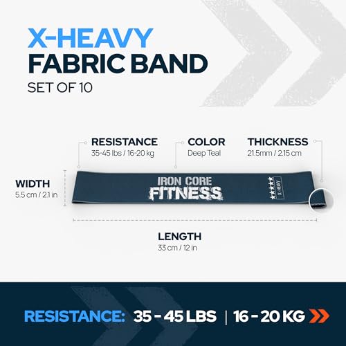 Image of Fabric Mini Resistance Bands Sets for Trainers, Bootcamp, Gym for Men and Women in Fun Colors - Ebook, Videos and Workout Chart Included by Iron Core Fitness