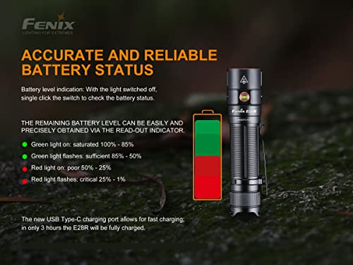 Fenix E28R Rechargeable Flashlight, 1500 Lumen Usb-C Edc Size Side Switch Operation, Quick Charging With Lumentac Organizer #TOP4