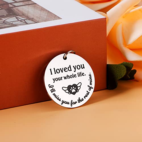 Pet Memorial Gifts Dog Cat Remembrance Bereavement Gifts Keychain Dog Memorial Gifts For Loss Of Dog Pup Puppy Sympathy Gifts For Men Women Pet Lover Owner Friends Paw Print Presents For Men Women #TOP1