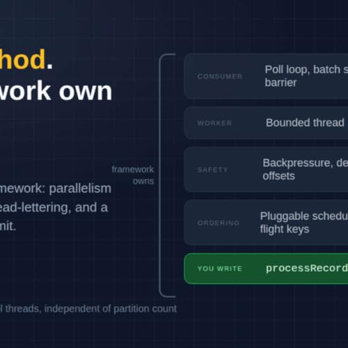 How I Built a Kafka Consumer Framework So Teams Never Write Plumbing Twice