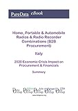  Home, Portable & Automobile Radios & Radio Recorder Combinations (B2B Procurement) Italy Summary: 2020 Economic Crisis Impact on Revenues & Financials (English Edition)