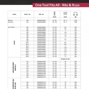 R60 & R110 Silber Tool Roller Set-3 total (14 TPI)